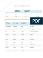 Daftar Lengkap Verb 123