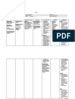 Name of Drug Classification Mechanism of Action Indication Contraindication Side Effects Nursing Responsibilities