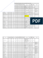 Seniority List of Bs-19 Officers of The Pakistan Audit and Accounts Service As On 12.12.2019