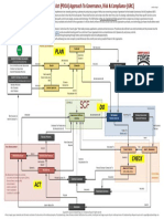 ComplianceForge Integrated Cybersecurity Governance Model