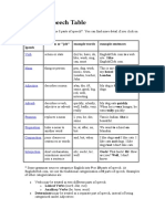 Parts of Speech Table