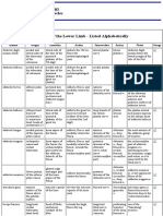 Muscles of The Lower Limb PDF