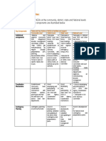 Roles and Responsibilities of NGO