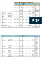 Hospital List Karnataka PDF