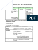 Combined Credit Grids For Pgcert, Ma and Mmus Programmes