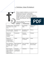 Judaism, Christian, Islam Worksheet