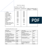 Funds Flow Statement