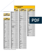 Ebay International Standard Delivery Country Code List