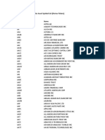 QuantConnect US Equities Asset List