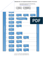 AS9100D Implementation Process Diagram EN Published 1586262777866 PDF