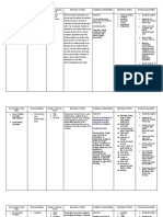 Case Pre Drug Study