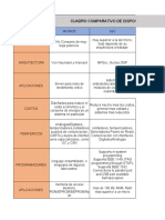 Cuadro Comparativo de Sistemas Programables