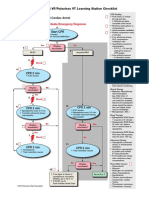 Cardiac Arrest VF/Pulseless VT Learning Station Checklist