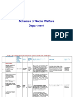 Schemes of Social Welfare Department