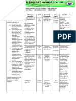 ACCOMPLISHMENT REPORT For Teachers DAy