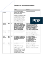 Adventures in Middle-Earth Adventures and Campaigns: Book Name Year Levels Location Adventures