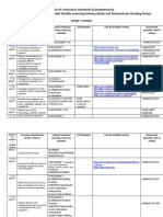 Sci7 CONSOLIDATED