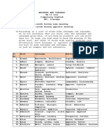 BA 2nd Sem (Comp Eng) ANTONYMS AND SYNONYMS PDF