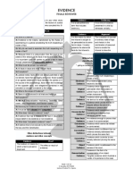 Evidence Finals Reviewer