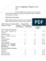 Neet Chemistry Weightage Chapter Wise For Neet 2020