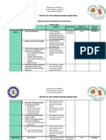 Office of The Sangguniang Kabataan: Annual Youth Development Action Plan