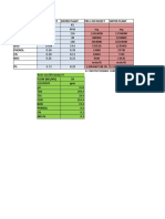 Pbs 2 Ro Reject Sinter Plant Pbs 2 Ro Reject Sinter Plant FLOW (M3/HR) 38 61 TDS TSS COD BOD Phenol CN NH3 PH