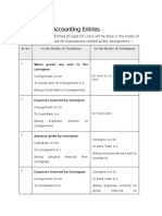 Summary of Accounting Entries