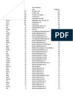 Full Data Analysis