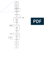 Diagrama de Flujo de Confección de Una Camisa