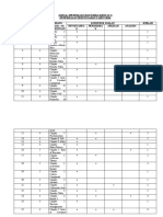 Jadual Spesifikasi Ujian Kimia