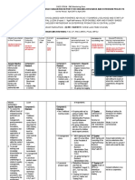 AgriFishPreneur M&E Report-April To June 2018