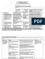 Care Plan For CHF