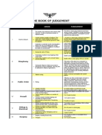 Book of Judgement - Summary