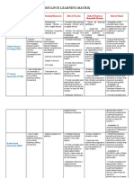 Distance Learning Matrix 