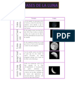 Fases de La Luna