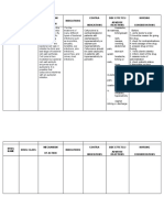 Drug Name Drug Class Mechanism Indications Contra-Side Effetcs/ Nursing of Action Indications Adverse Reactions Considerations