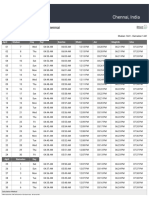 Chennai, India: Monthly Prayer Times in Chennai