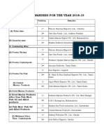 List of Awardees For The Year 2018-19: Category Position Awardee