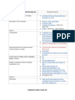 (Articles of Incorporation For Incorporators) Can Be Found in Articles of Incorporation, Notes To FS