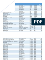 Texas COVID Vaccine Allocation-Week2