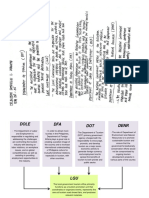 Concept Map PDF