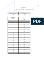 Appendix E Reliability Test Result in Self Assessment: Cronbach's Alpha N of Items .843 20