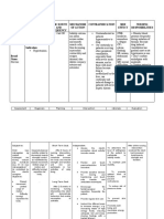 Abad, Izhiel C.: Assessment Diagnosis Planning Intervention Rationale Evaluation