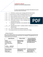 PDF Tip Module 6