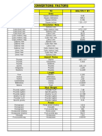 Equivalencias (Convertions Factors)