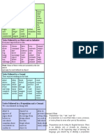 Verbs Followed by An Infinitive