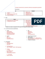 Rheumatology Notes