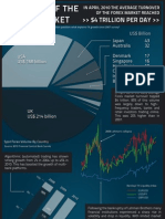 The Anatomy of The Forex Market - Pepperstone Infographic