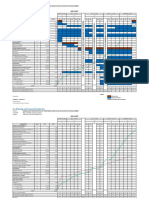 Bar Chart Project Schedule Rainy Days