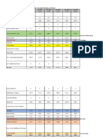 Maruti Suzuki Balance Sheet